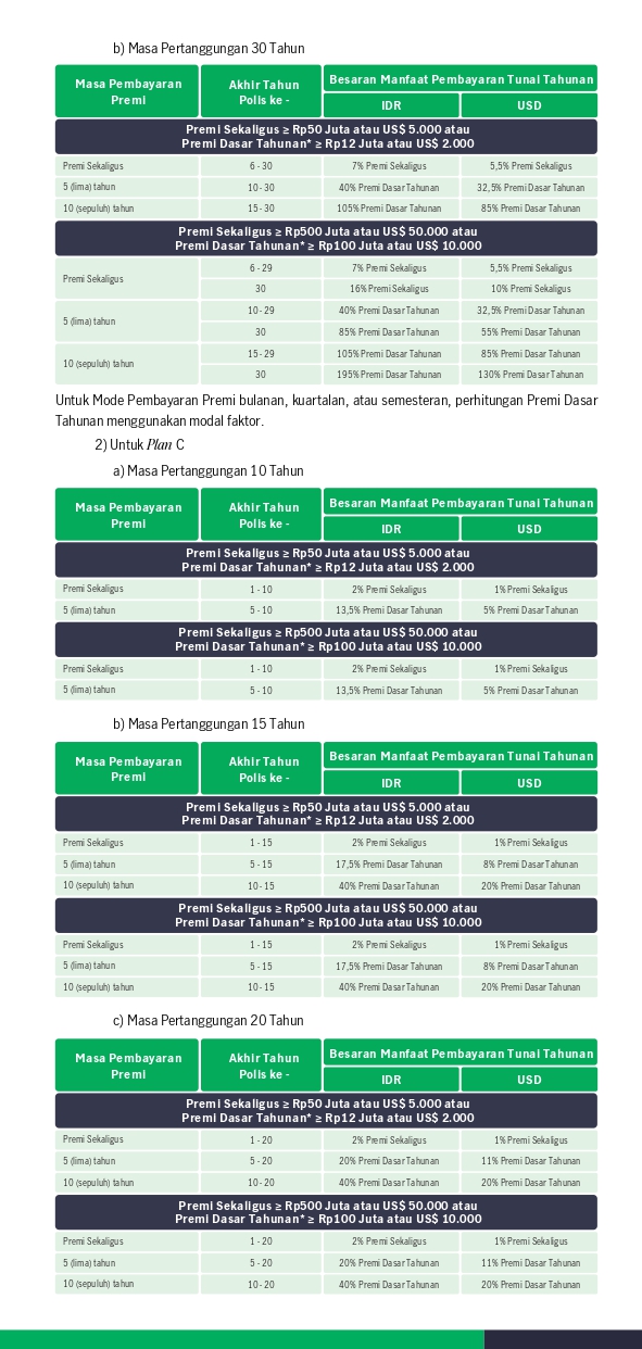 Manulife Dynamic Wealth Assurance 3