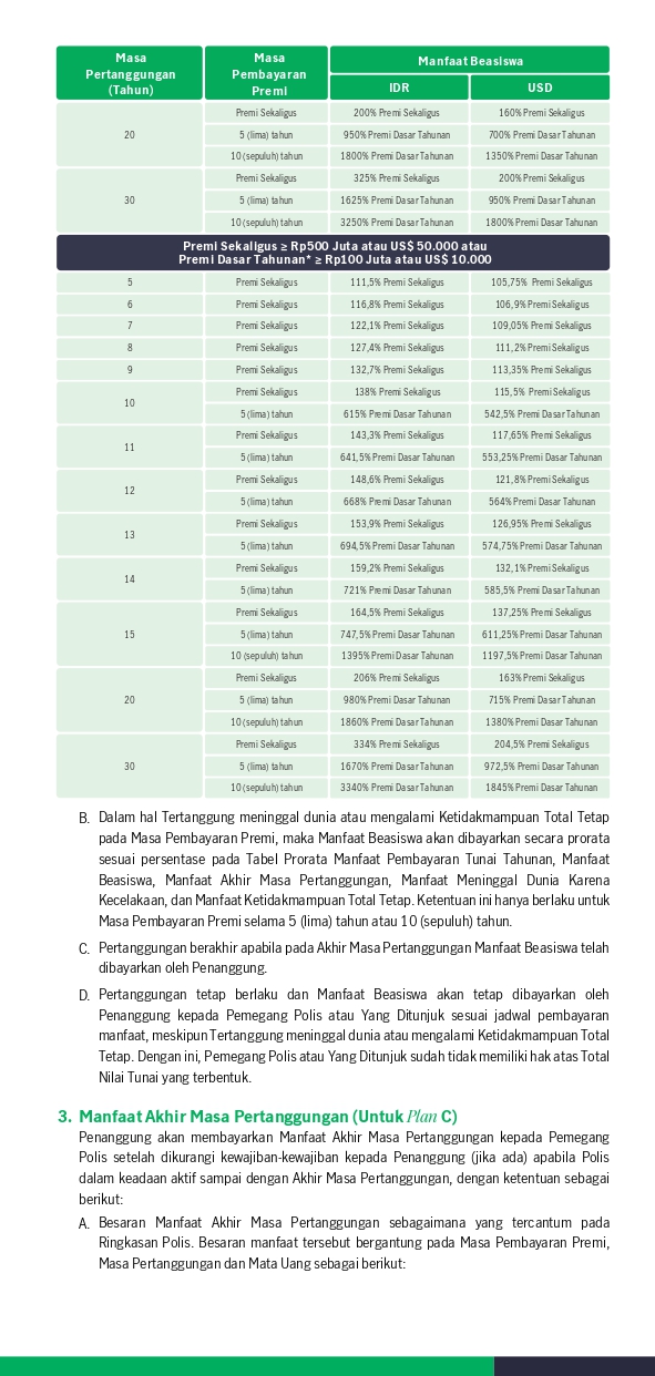 Manulife Dynamic Wealth Assurance - 5