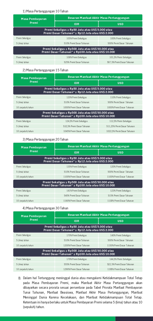 Manulife Dynamic Wealth Assurance - 6