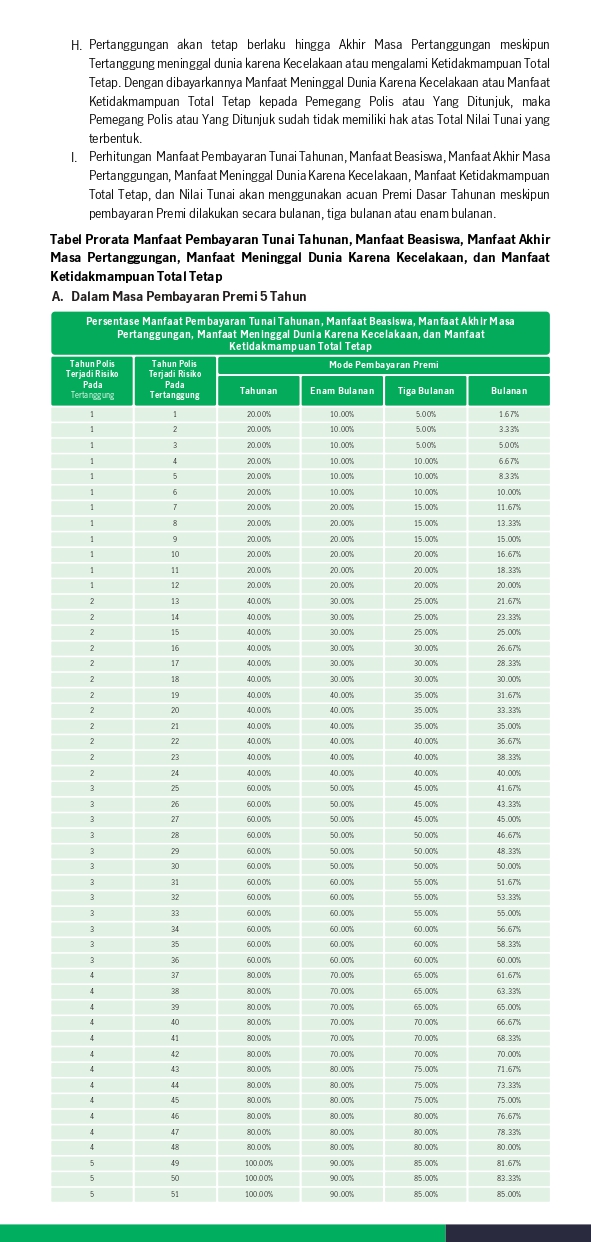 Manulife Dynamic Wealth Assurance - 8