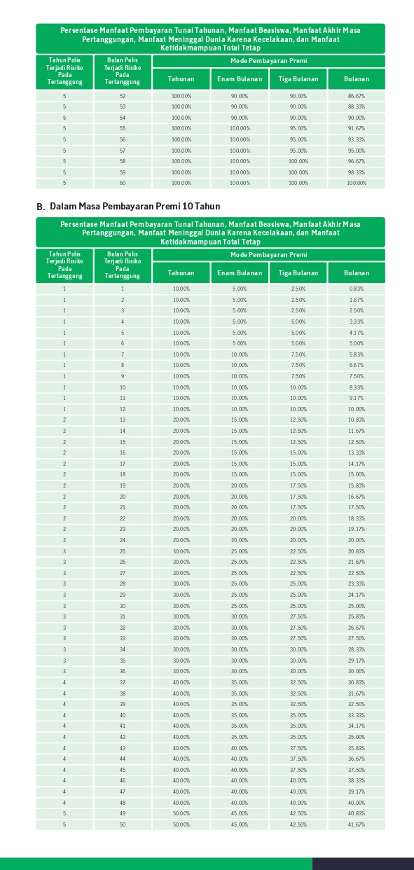 Manulife Dynamic Wealth Assurance - 9