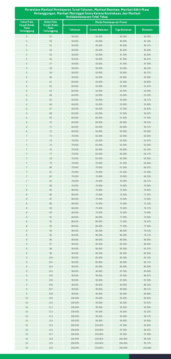 Manulife Dynamic Wealth Assurance - 10